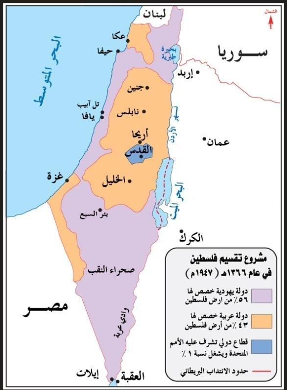 النكبة الفلسطينة