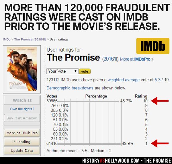 فيلمThe Promise  والـ IMDb
