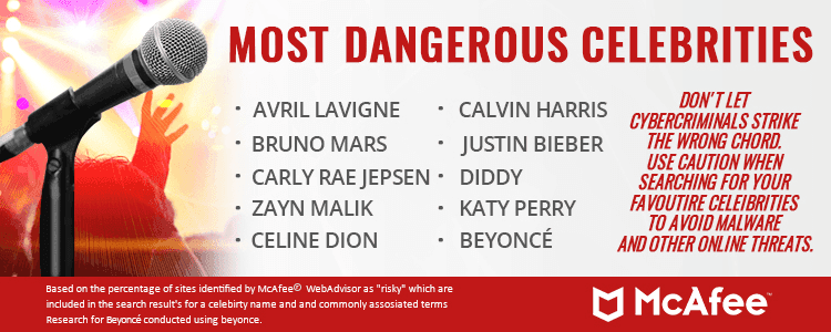 قائمة مكافي المشاهير الأكثر خطورة 2017