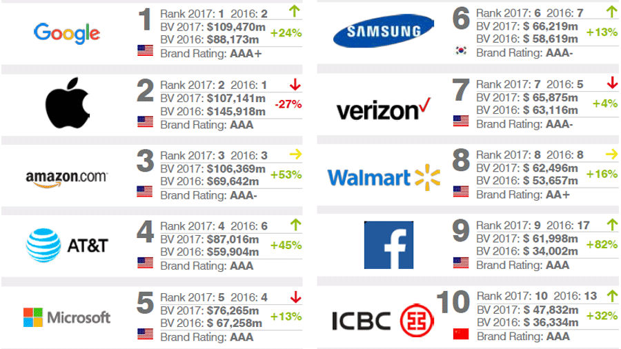 the-worlds-most-valuable-companies