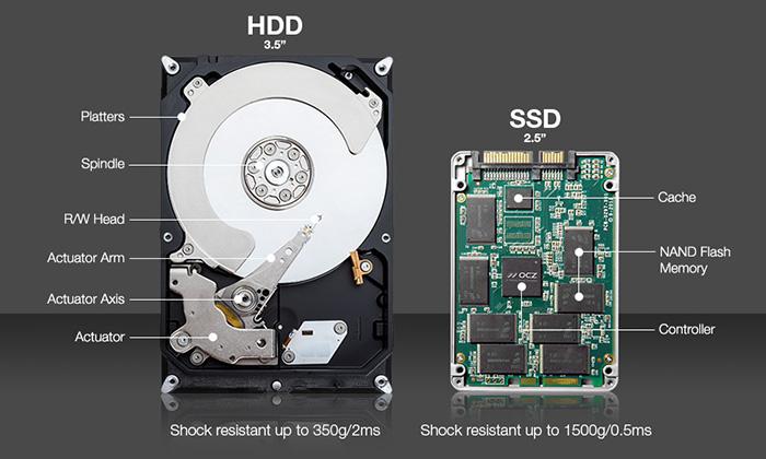 مقارنة بين آلية عمل وحدات تخزين SSD و HDD
