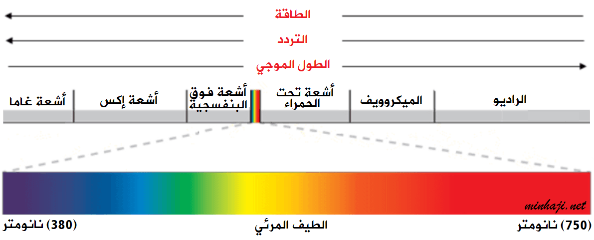 لون المحيط أزرق