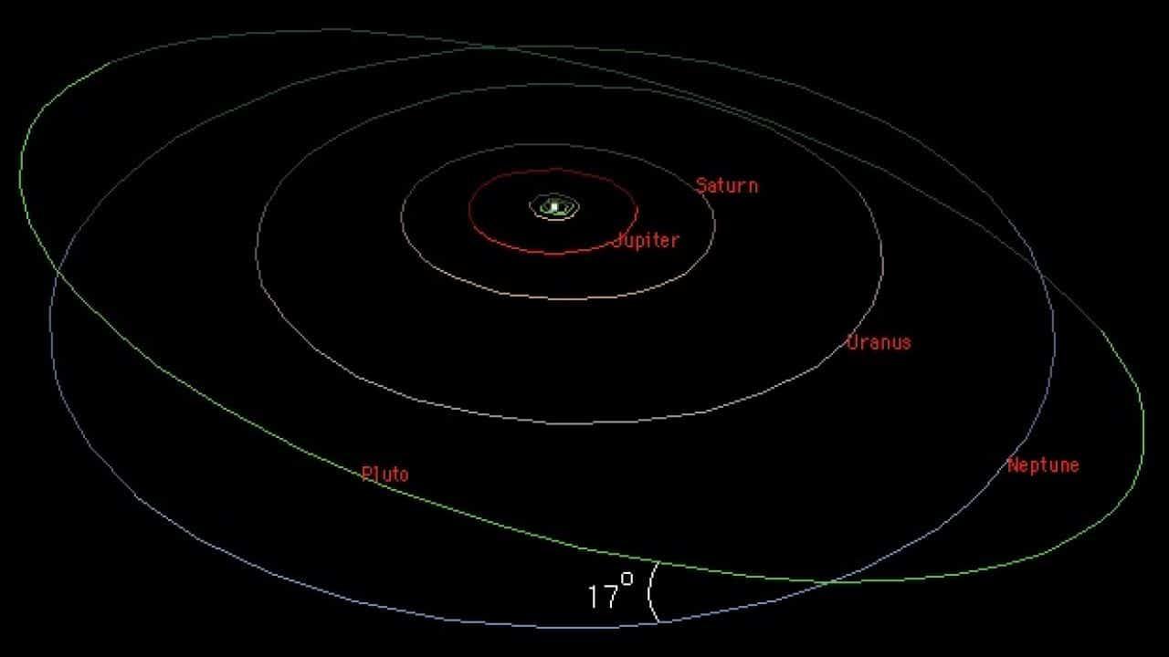 مدار بلوتو حول الشمس