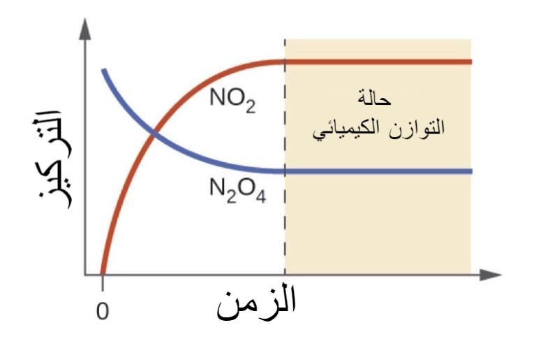 آليّة التوازن الكيميائي