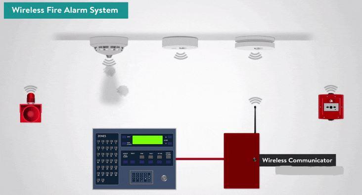 كيف يعمل جهاز إنذار الحرائق - نظام الإنذار اللاسلكي (Wireless)