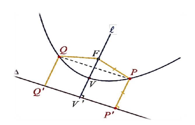 القطع المكافئ (Parabola)