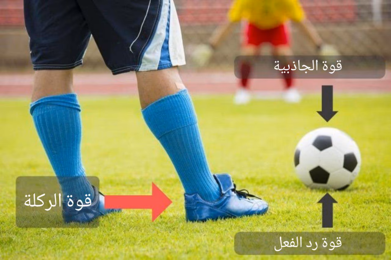 قانون نيوتن - قوة الركلة