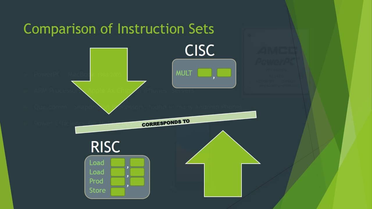 ما الفرق بين CISC وRISC