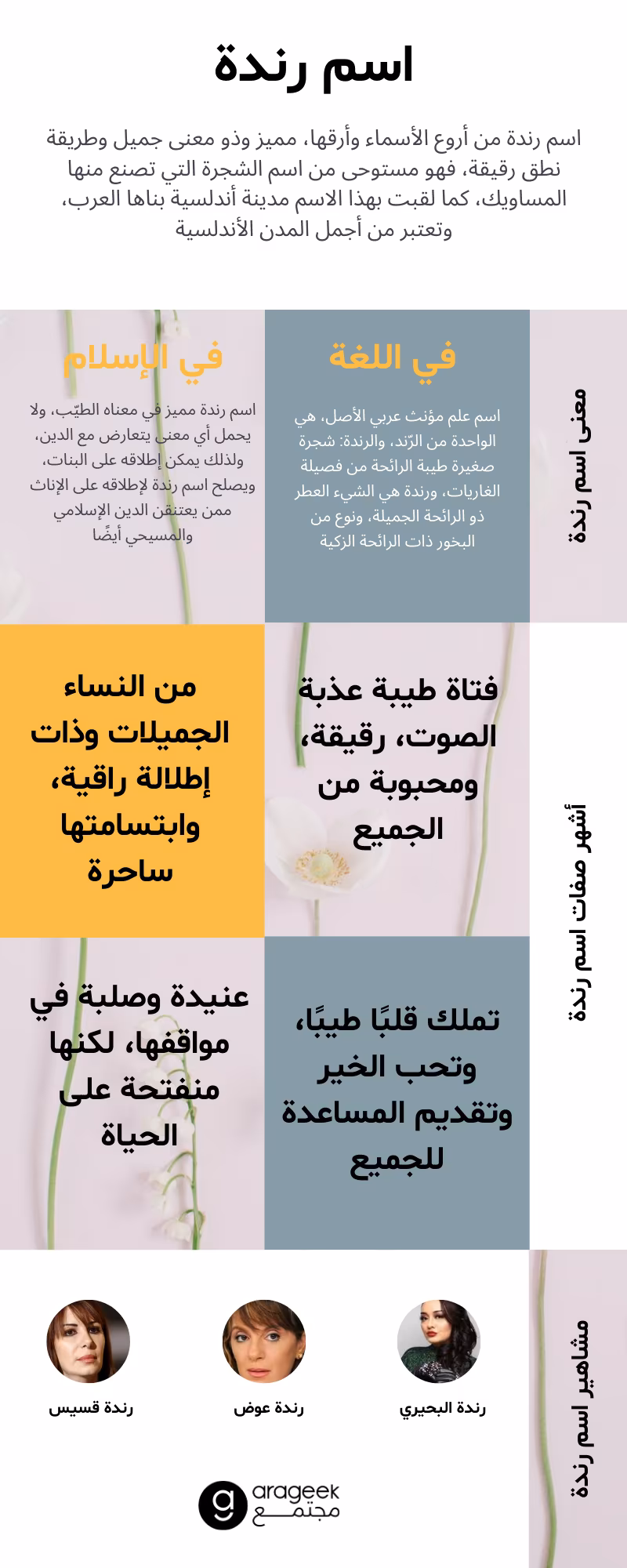 معنى اسم رندة