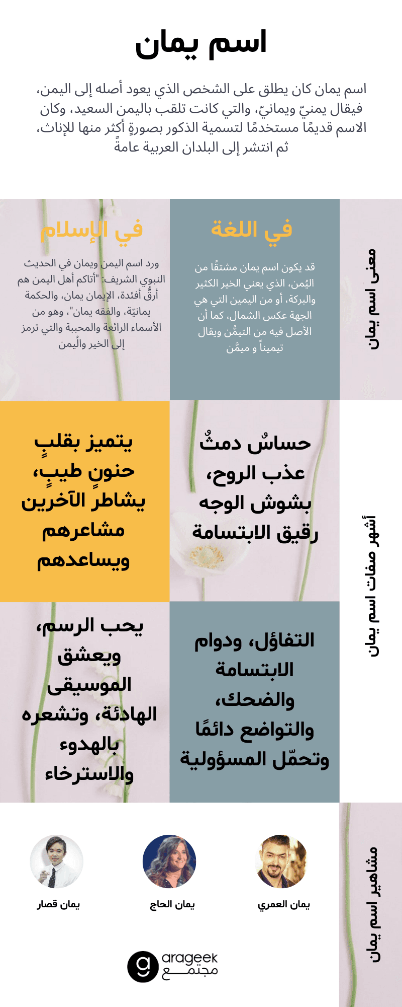 معنى اسم يمان… اسمٌ يروي حكايات الأصالة ويرسم ملامح الخير