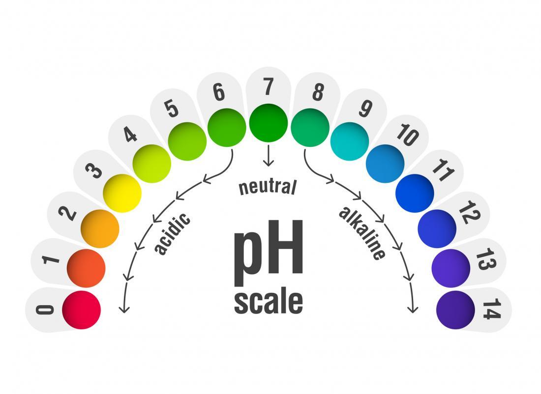 مقياس PH