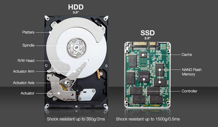 الفرق بين أقراص HDD و SSD