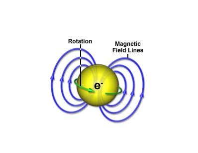 المجال المغناطيسي للإلكترون