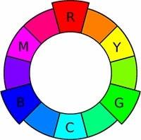 الكود اللوني RGB  