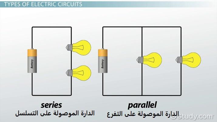 عناصر الدارة الكهربائية