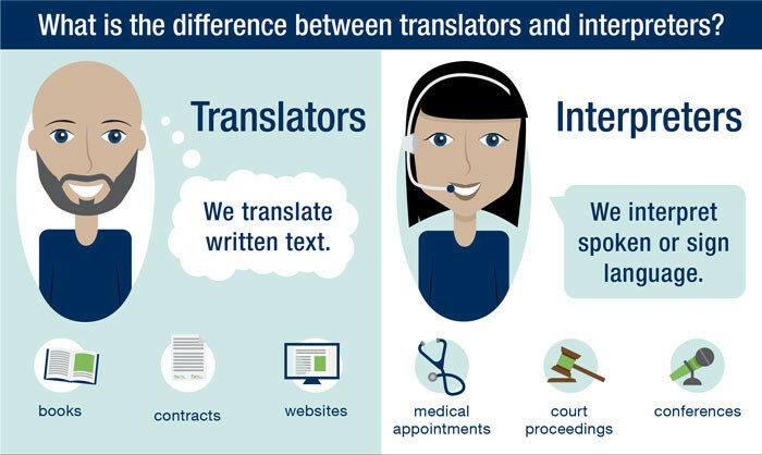 الفرق بين الترجمة الكتابية والفورية