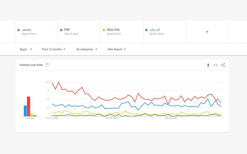 عمليات البحث بلاي ستيشن و اكس بوكس في مصر