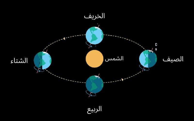 خريطة السماء لمحبي الرصد: دليل شامل