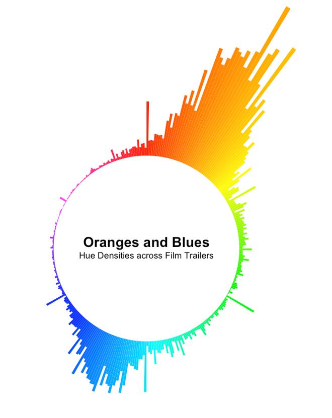 هوس هوليوود بالأزرق والبرتقالي - احصائيات التريلر
