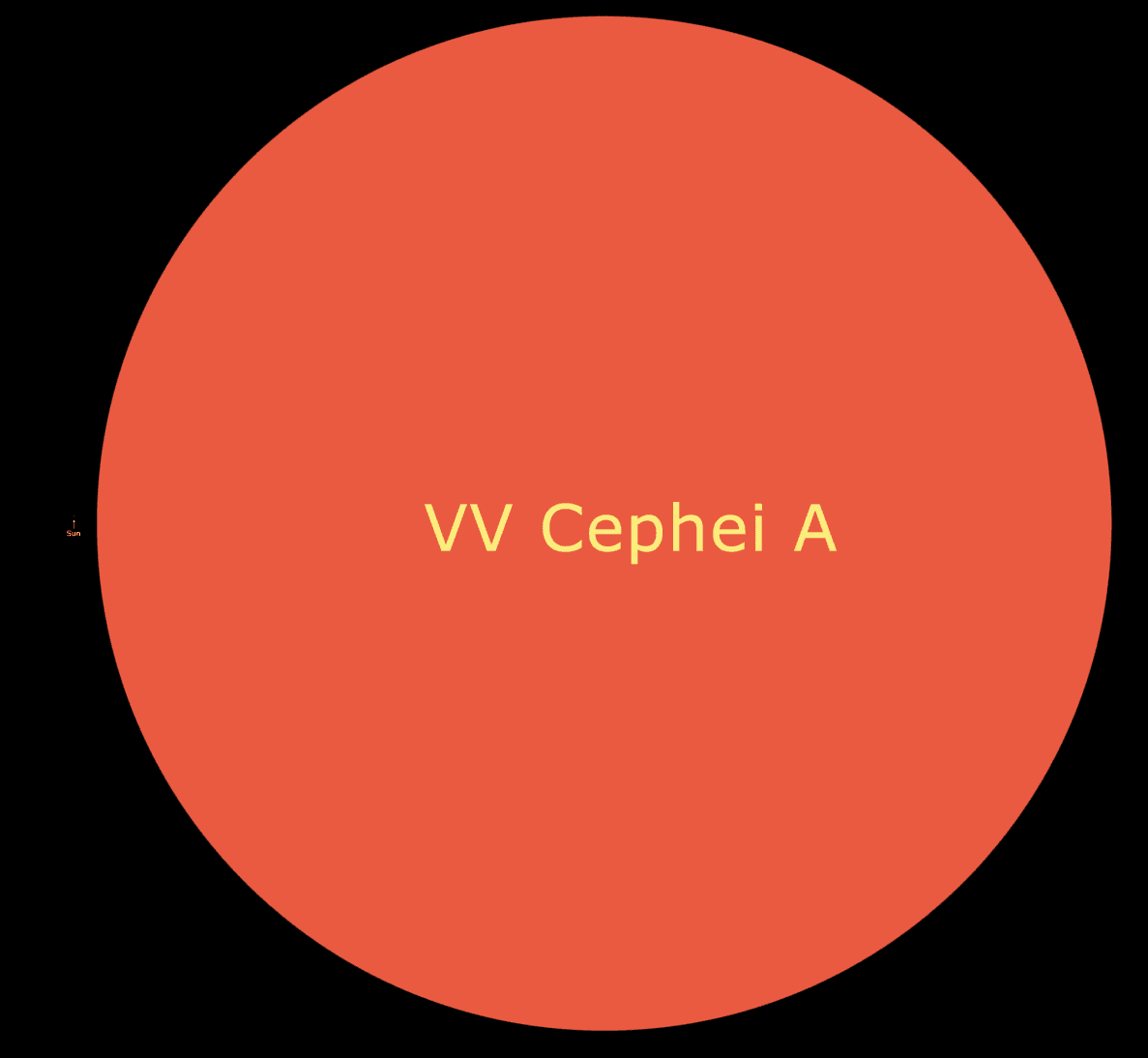 صورة توضح حجم الشمس مقارنة بأحد النجوم العملاقة المعروف بإسم (VV Cephei A)