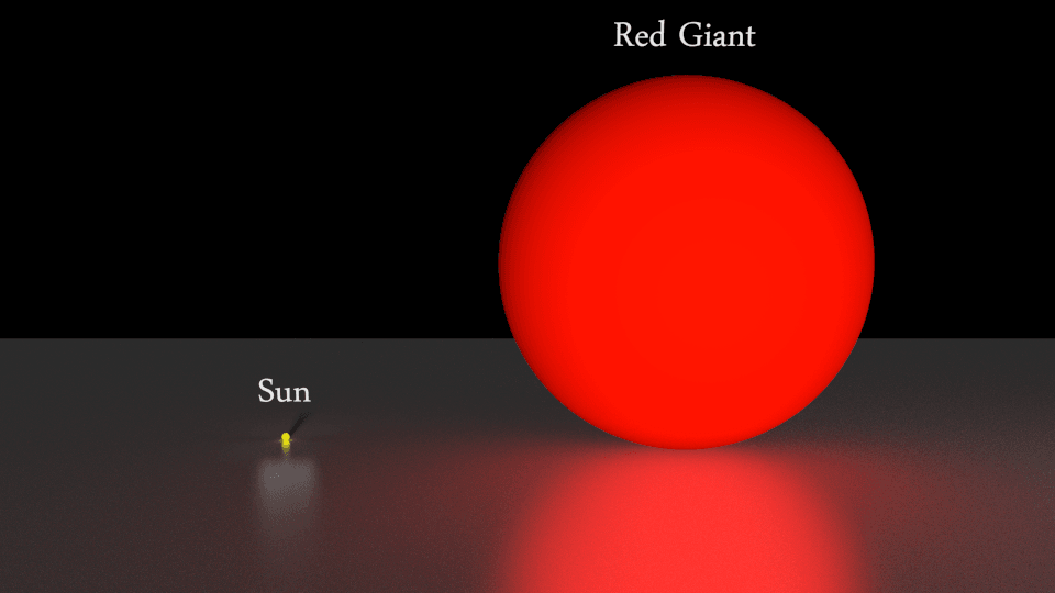 حجم الشمس حالياً (إلى اليسار) مقارنة بحجمها الذي ستصبح عليه عند اقتراب موتها ودخولها مرحلة العملاق الأحمر (إلى اليمين)