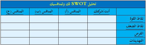 تحليل SWOT 