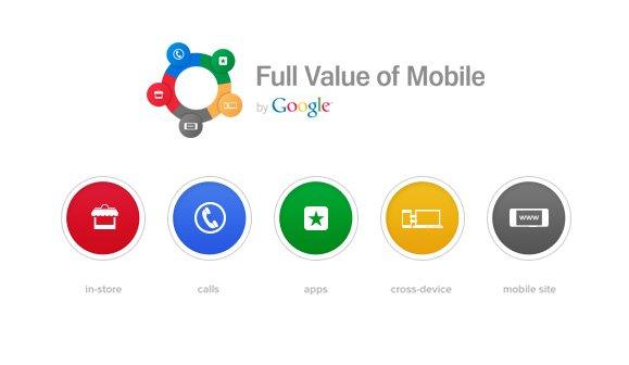 Full-Value-of-Mobile-Google