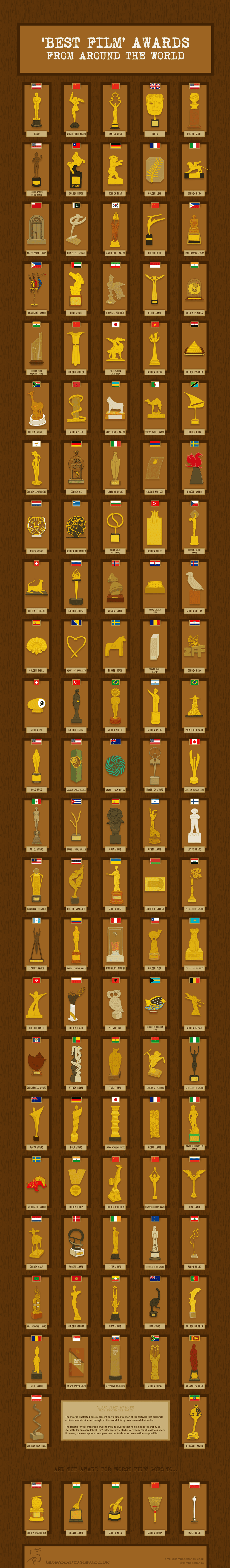 أهم جوائز الأفلام في العالم - انفو