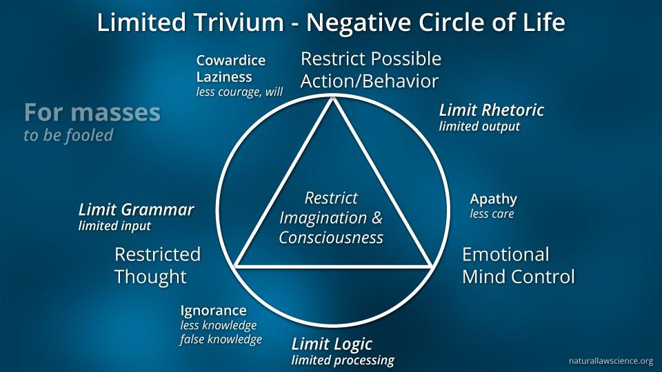Negative-Limited-Trivium-Circle-of-Life-50