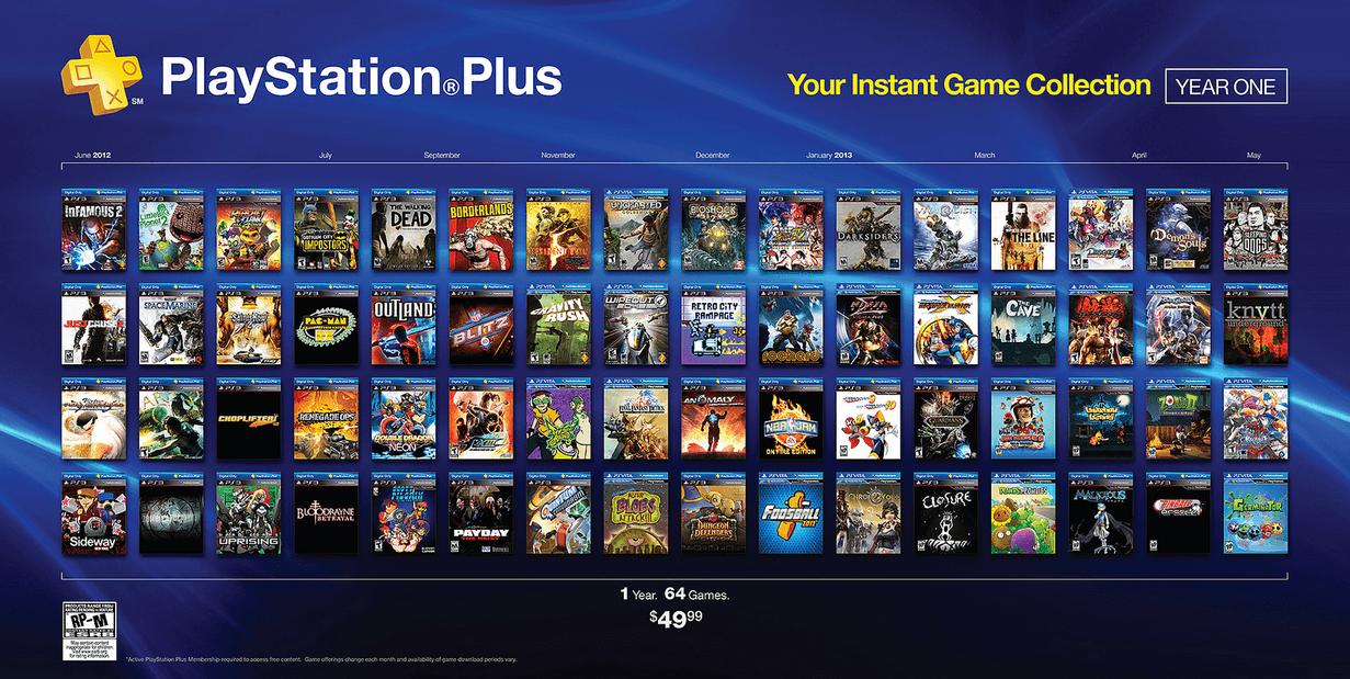 PlayStation Now أم PlayStation Plus، بأيهما عليك الإشتراك؟