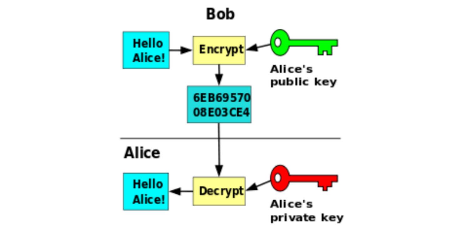 Public_key_encryption