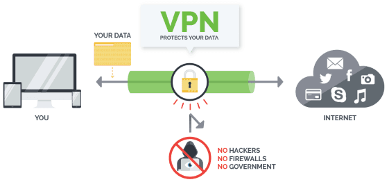 إخفاء أي أثر لك باستخدام VPN قبل بدء تصفح الديب ويب
