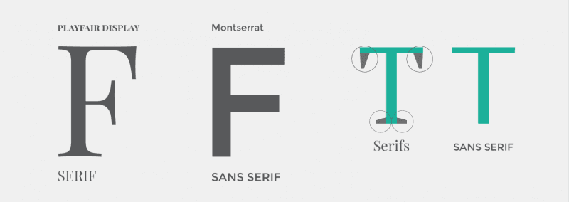 الفرق بين الخطوط Serif وSans serif - الخطوط Serif وSans serif