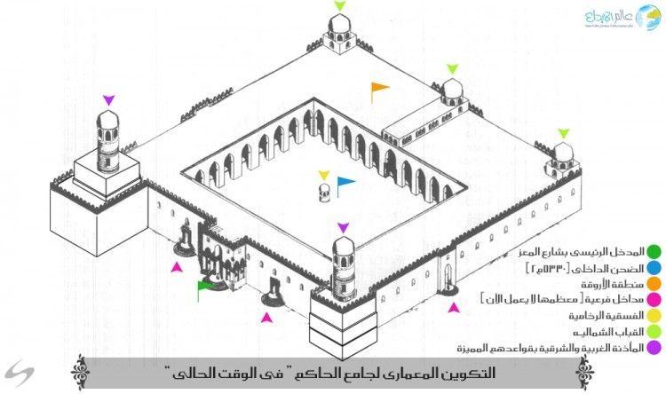 التكوين الحالي لجامع الحاكم بأمر الله