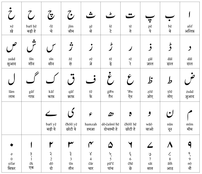 اللغة الأوردية