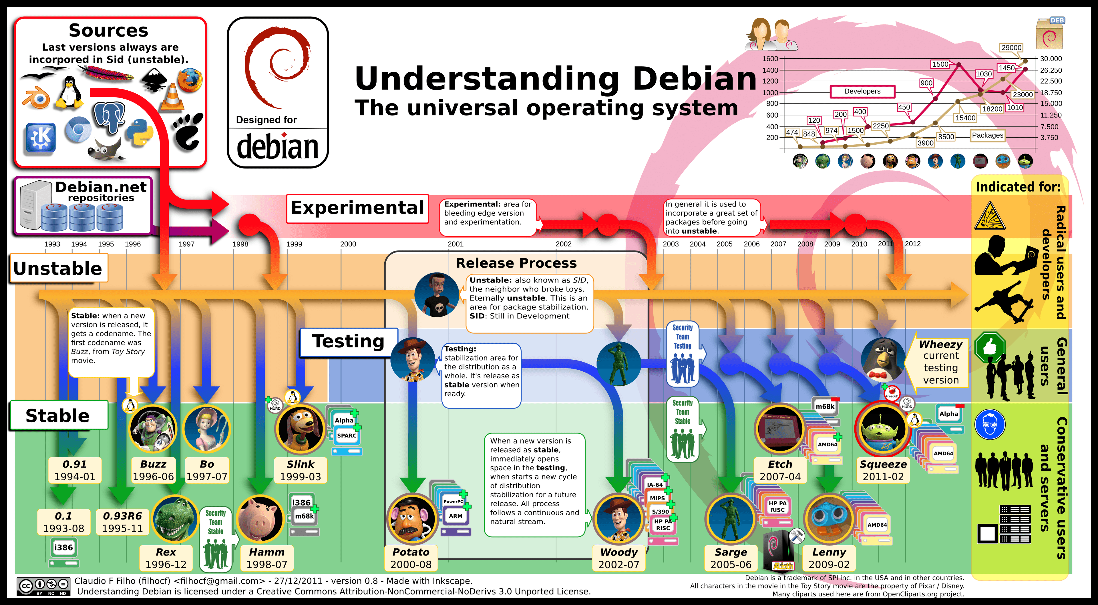 infographic_debian-v0.8.en