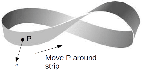 mobius-strip-n0t-smooth