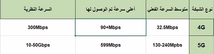4G 5G 4g-5g