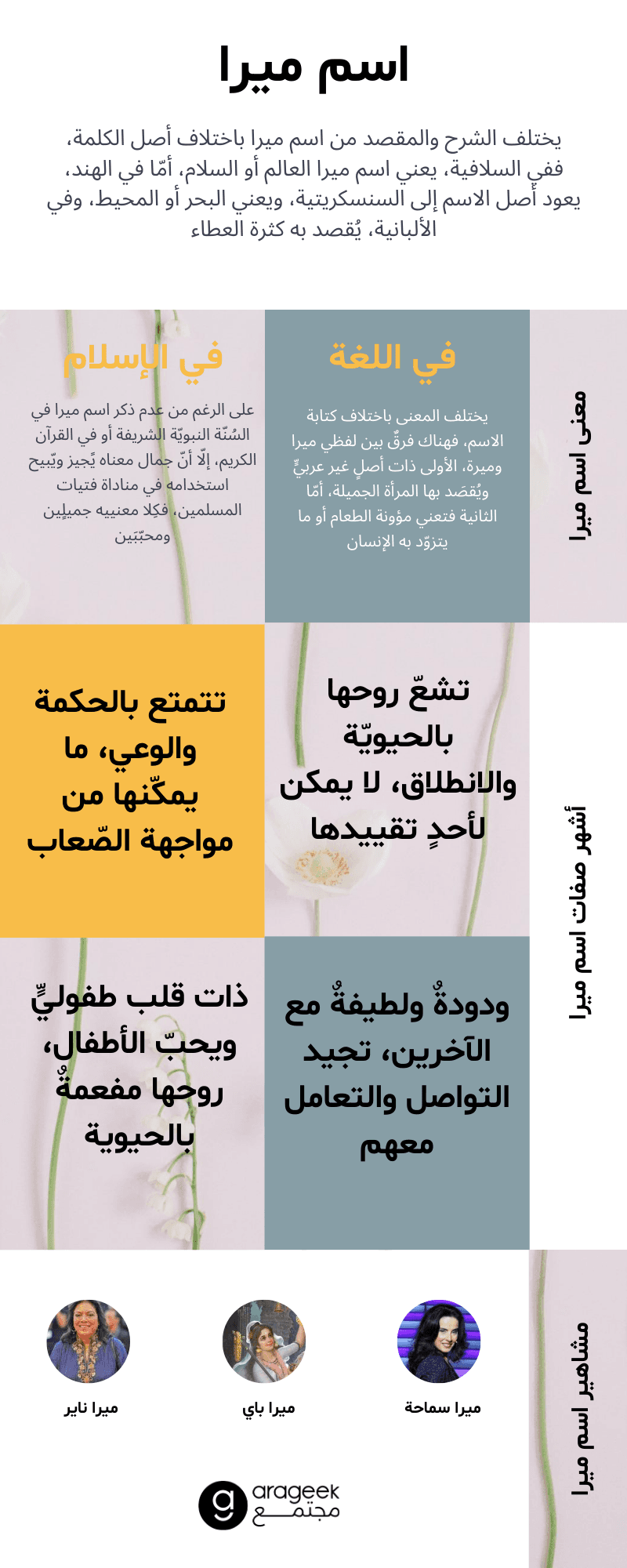 معنى اسم ميرا في اللغة العربية والإسلام