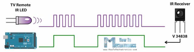 ما هي الاشعة تحت الحمراء IR