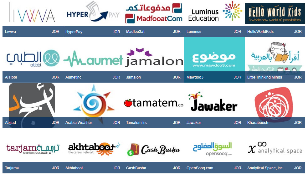 الشركات الأردنية الـ 20 ضمن قائمة أهم 100 شركة ناشئة عربية تعمل على تشكيل الثورة الصناعية الرابعة