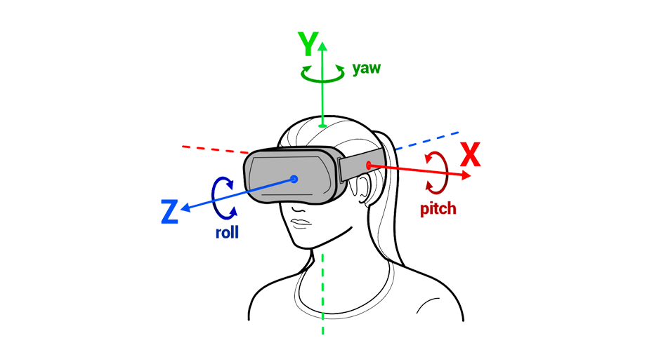 اركب المرارة بكثير  كيف تعمل تقنية الواقع الافتراضي VR ؟ وما هي أهم النظارات التي تدعمها؟