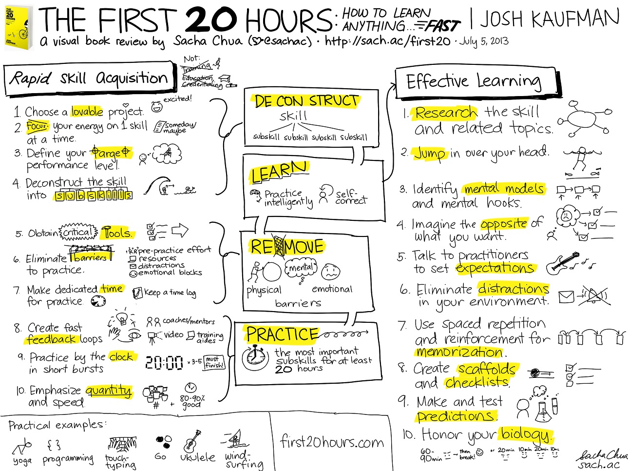 20130705-Visual-Book-Review-The-First-20-Hours-How-to-Learn-Anything...-Fast-Josh-Kaufman