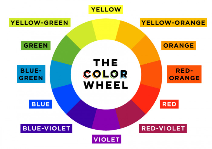ما هي نظرية الألوان