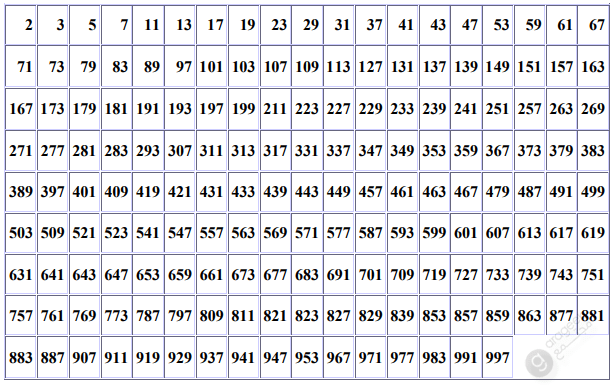 جدول الأعداد الأولية من 1 إلى 1000